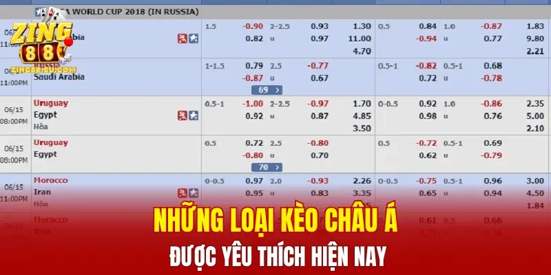 Những loại kèo châu Á được yêu thích hiện nay